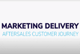 Marketing Delivery aftersales customer journey