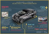 Jaguar I-Pace technical graphic