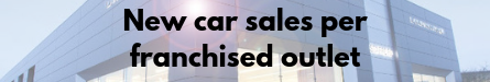 New car sales per franchised outlet