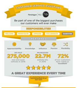 Pendragon customer service assistant role infographic