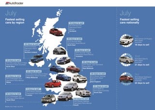 Auto Trader July 2016 mdoel heat map