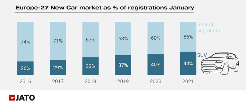 European new car registrations January rolling totals, Jato Dynamics