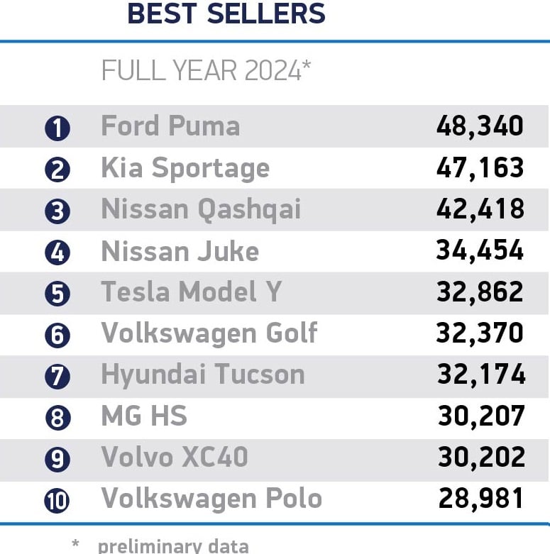 2024 best sellers cars