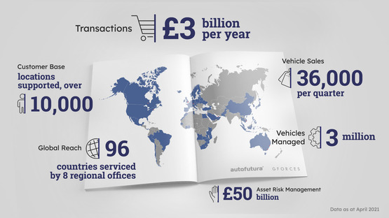 GForces and Autofutura merger creates new global automotive retail software group