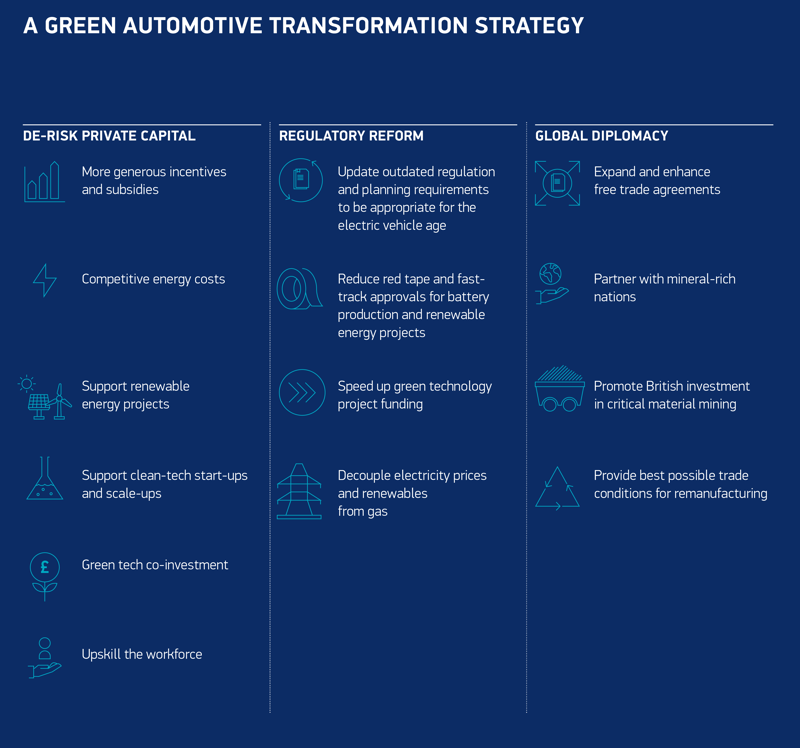 SMMT's UK car manufacturing blueprint