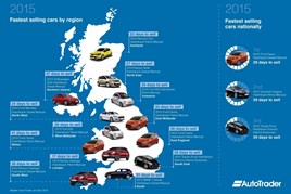 Auto Trader maps out its biggest sellers of 2015 by region
