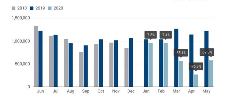 European Automobile Manufacturers' Association (ACEA) new car registrations data for May 2020