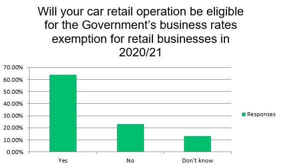 AM COVID-19 coronavirus impact survey - business rates data