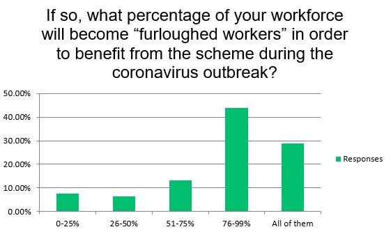 AM Impact of Coronavirus Survey - furloughed workers data