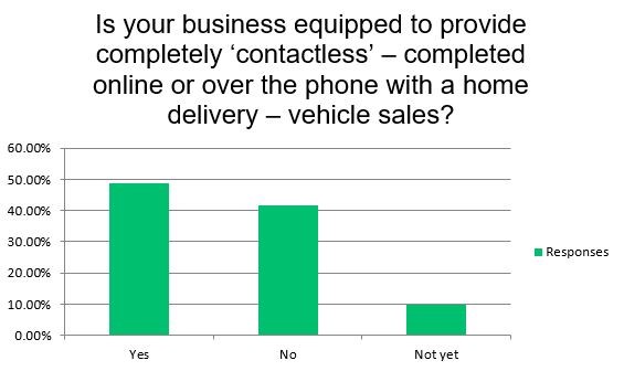 AM Impact of Coronavirus Survey - online sales data