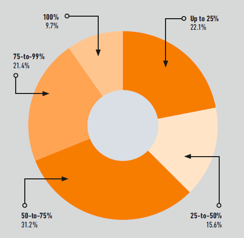 AM magazine reader poll on agency car retail model, March 2022