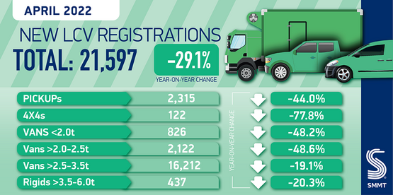 April's LCV registrations data from the SMMT