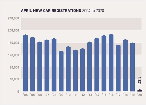 SMMT April year-on-year new car registrations data