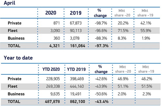 SMMT April 2020 new car registrations data