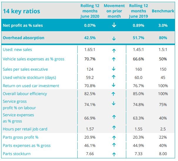 ASE's June 2020 profitability KPIs