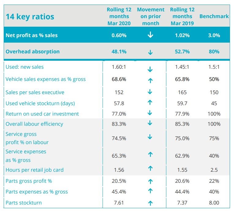 ASE March 2020 profitability KPI data