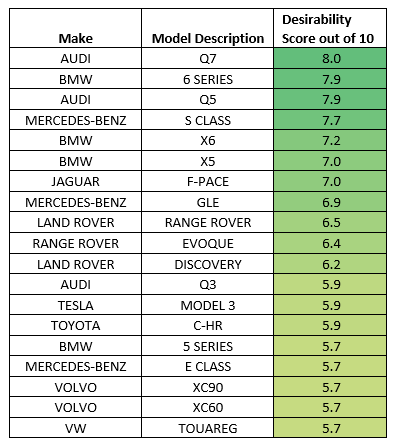 Aston Barclay's early September 2022 Desirability Index rankings