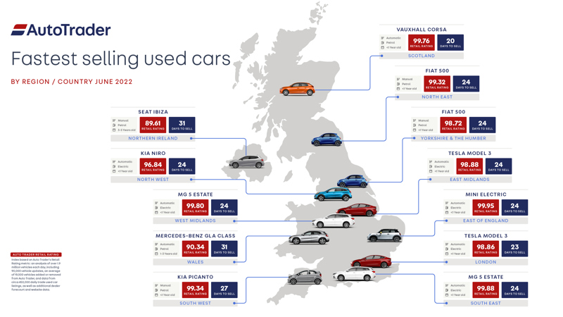 Auto Trader's fastest selling used cars by region graphic, June 2022