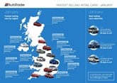 Auto Trader's fastest sellers by region, January 2017