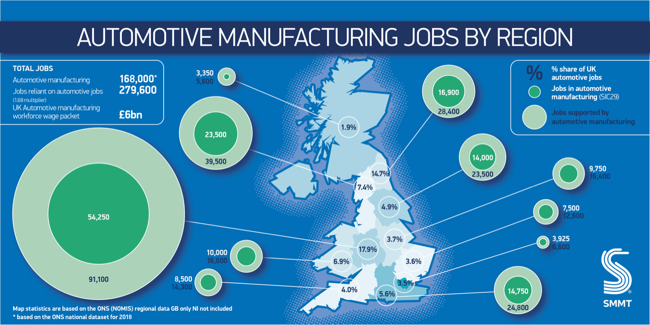 SMMT automotive sector contribution to UK economy data, June 2020