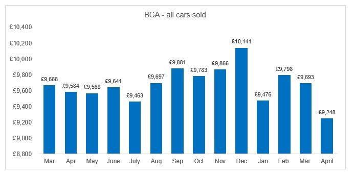 Used Car Values Chart