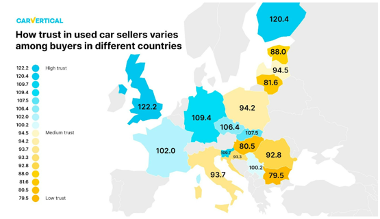 carVertical's car retail trust map of Europe