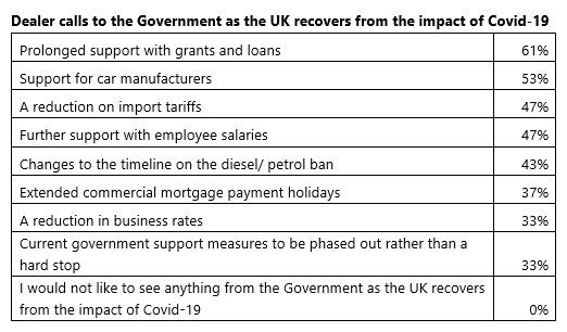 Close Brothers Motor Finance COVID-19 support survey findings