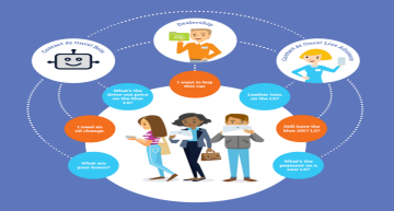 Contact At Once! June 2018 webinar promo