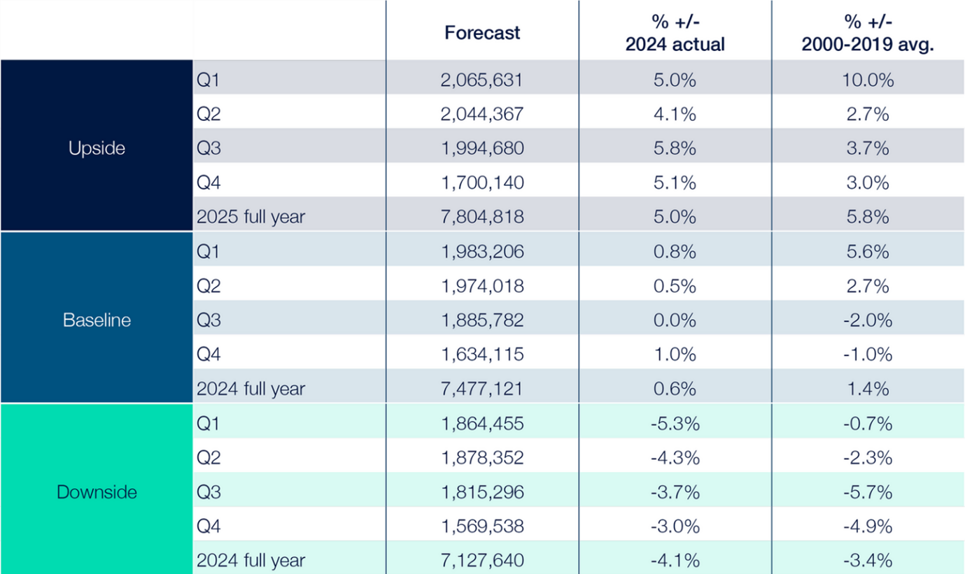 cox automotive reveals positive trends in uk used car market but challenges still prevail 2