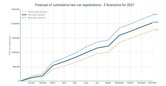 Cox Automotive Insight Report 2020 new car registrations forecast for 2021