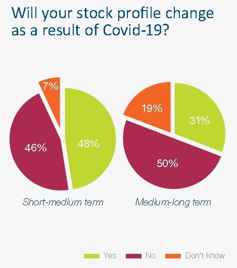 Cox Automotive Dealer sentiment survey: used car retailers stock profile intentions post-lockdown