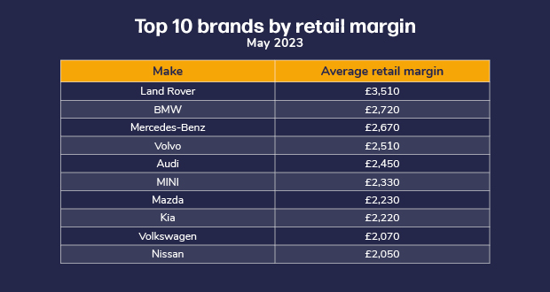 da retail margin monitor may 2023 brands - Aligra.co.uk