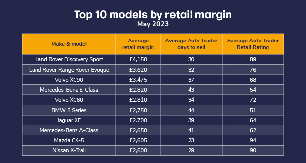da retail margin monitor may 2023 models - Aligra.co.uk