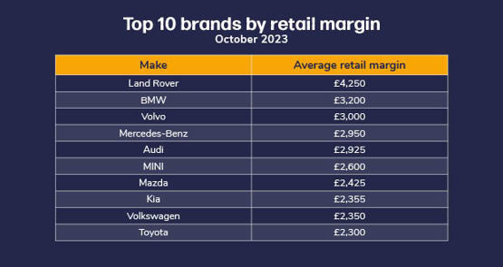 da retail margin monitor october 2023 brands w555