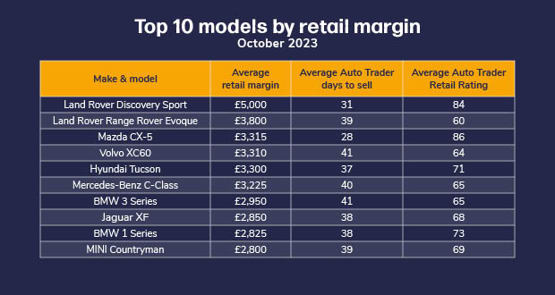 da retail margin monitor october 2023 models w555