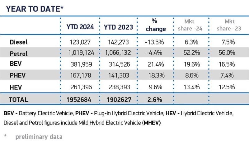 december fuel 2024 and ytd cars w800