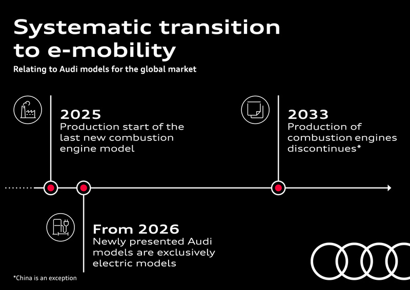 Audi's e-mobility roadmap