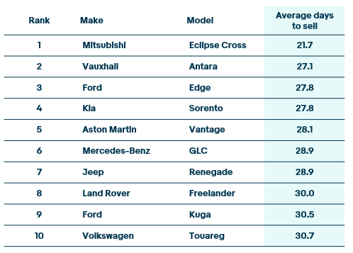 eBay Motors fastest selling used car rankings, April 2021