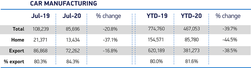 Society of Motor Manufacturers and Traders (SMMT) vehicle production data for July 2020