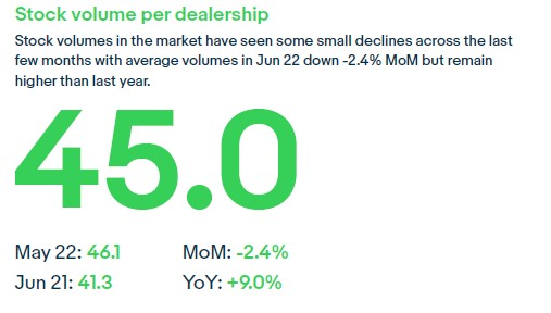 eBay Motors Group stock volume data for June 2022