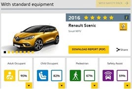 Euro NCAP, Renault Scenic