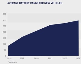 ev range from smmt may 2023 w268 - Aligra.co.uk