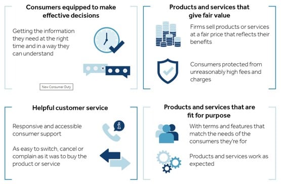 FCA s new Consumer Duty to drive shift in how firms serve