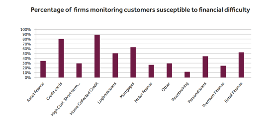 Findings from the FCA's ‘Borrowers in Financial Difficulty following the Coronavirus pandemic’ report