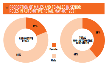 IMI Diversity Task Force findings - gender