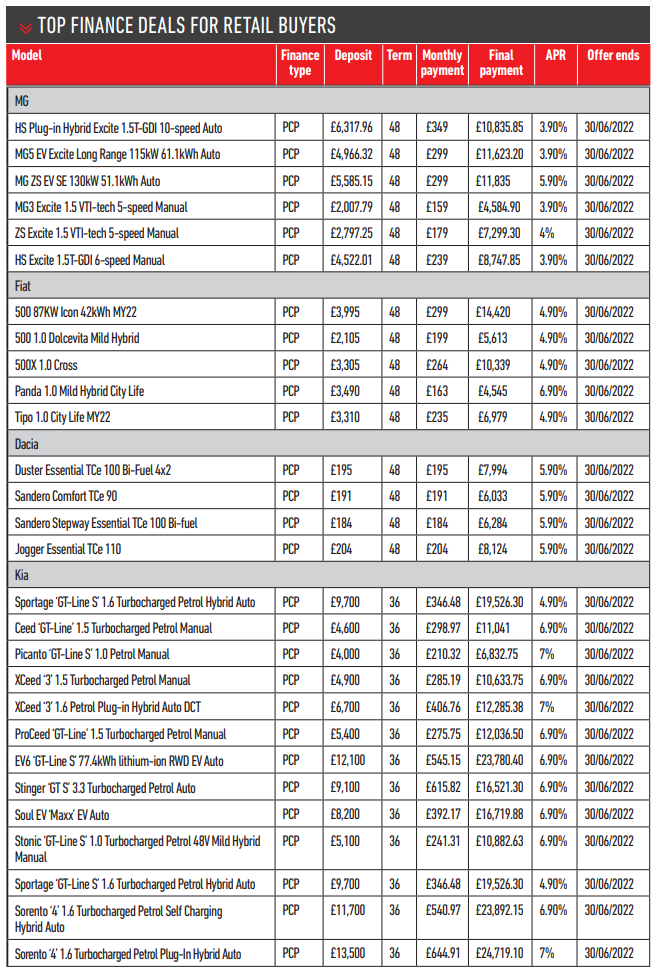 Car manufacturer finance offers from the June edition of AM Magazine