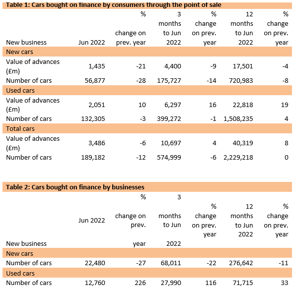 FLA June 2022 car finance data