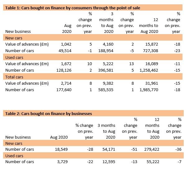 Finance and Leasing Association (FLA) car finance market data for August 2020