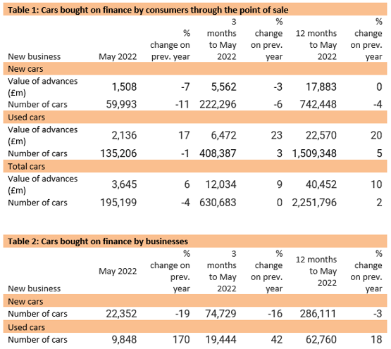 FLA's May 2022 motor finance sector data