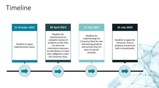 Tight deadline for FCA Consumer Duty plan approaches Finance and